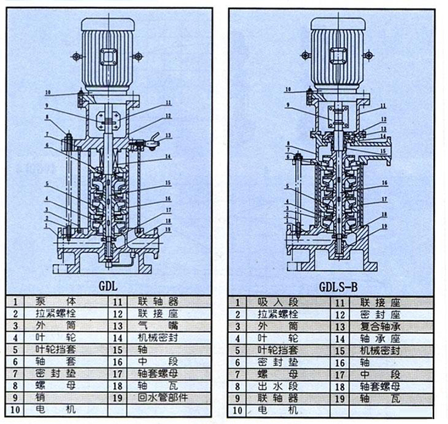 GDL型多級離心泵03.jpg