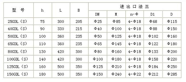 GDL型多級離心泵05.jpg