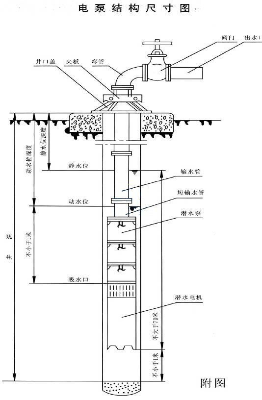 QJ型深井潛水電泵02.jpg