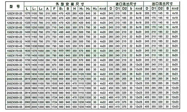ZX系列型自吸泵10.jpg