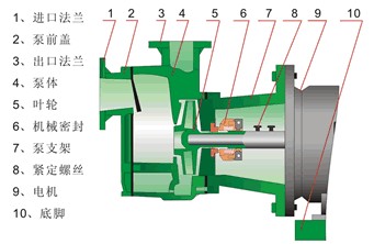 FP型增強聚丙烯離心泵03.jpg