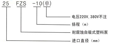 FP型增強聚丙烯離心泵05.jpg