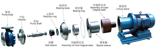 CQB型磁力驅(qū)動(dòng)泵03.jpg