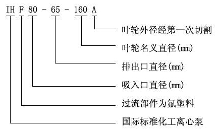 IHF型襯氟泵06.jpg