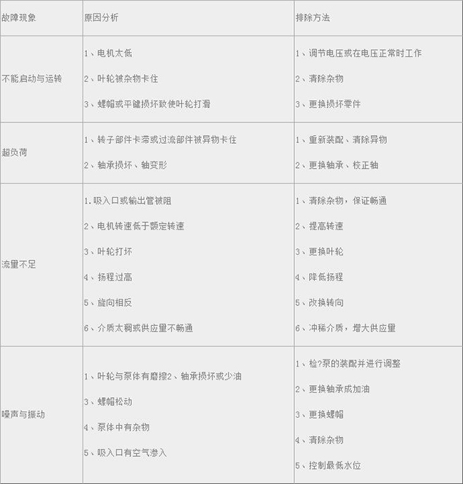 JYWQ系列自動攪勻渄污泵05.jpg