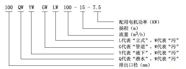 YW液下式無堵塞排污泵01.jpg