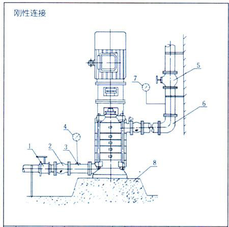 DL型立式多級離心泵05.jpg