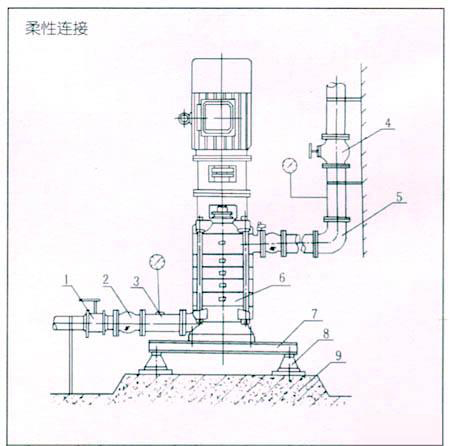 DL型立式多級離心泵06.jpg