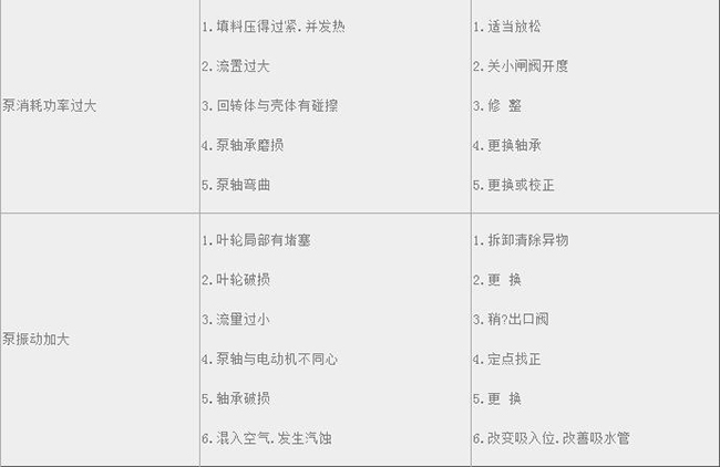 DL型立式多級離心泵12.jpg