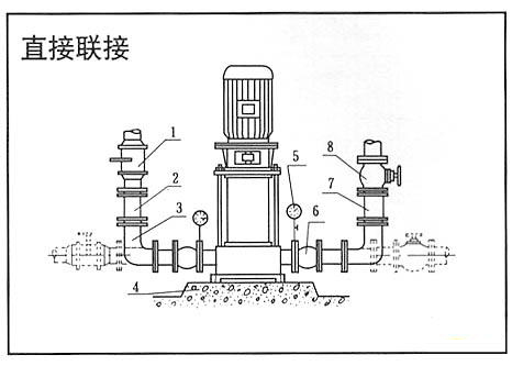 XBD-(I)型管道式消防泵05.jpg