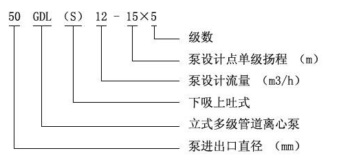 GDL型立式多級管道泵01.jpg
