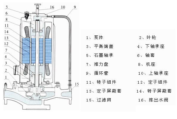 PBG屏蔽式管道泵03.jpg