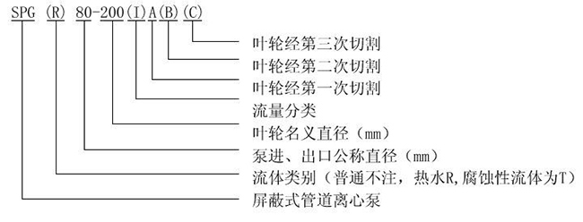 PBG屏蔽式管道泵06.jpg