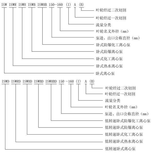 ISW臥式管道離心泵01.jpg