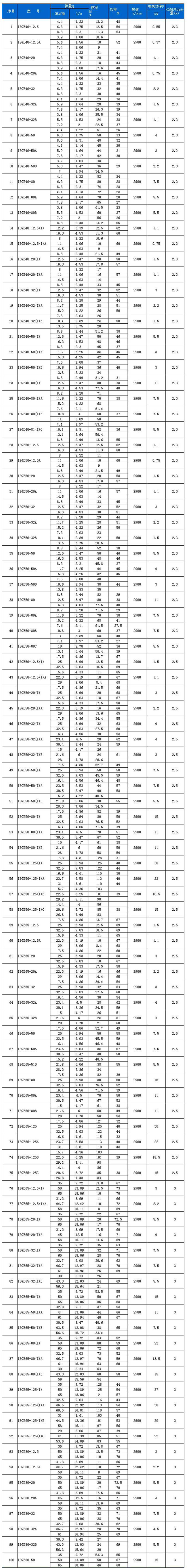 ISGB便拆式管道離心泵02.jpg