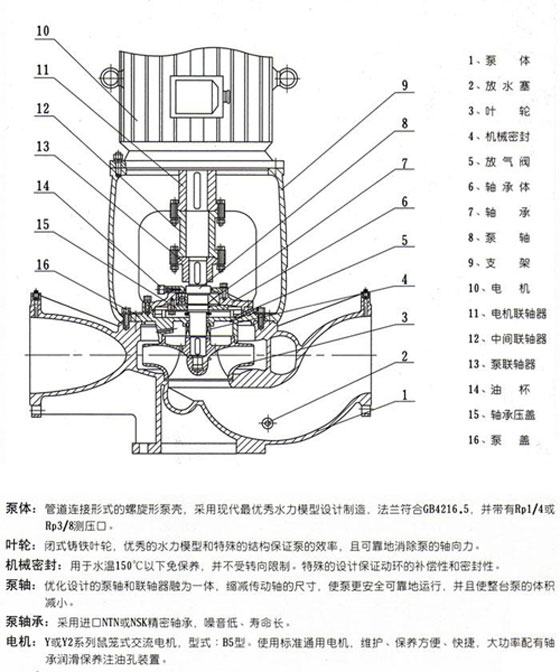 ISGB便拆式管道離心泵06.jpg