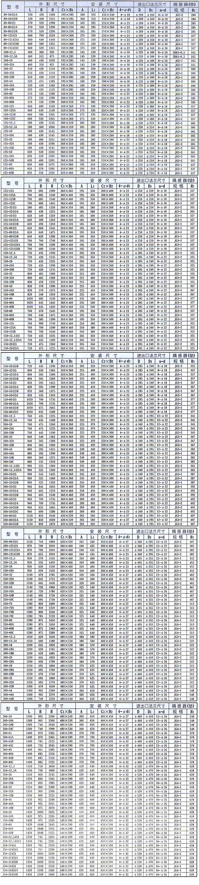 ISGB便拆式管道離心泵10.jpg